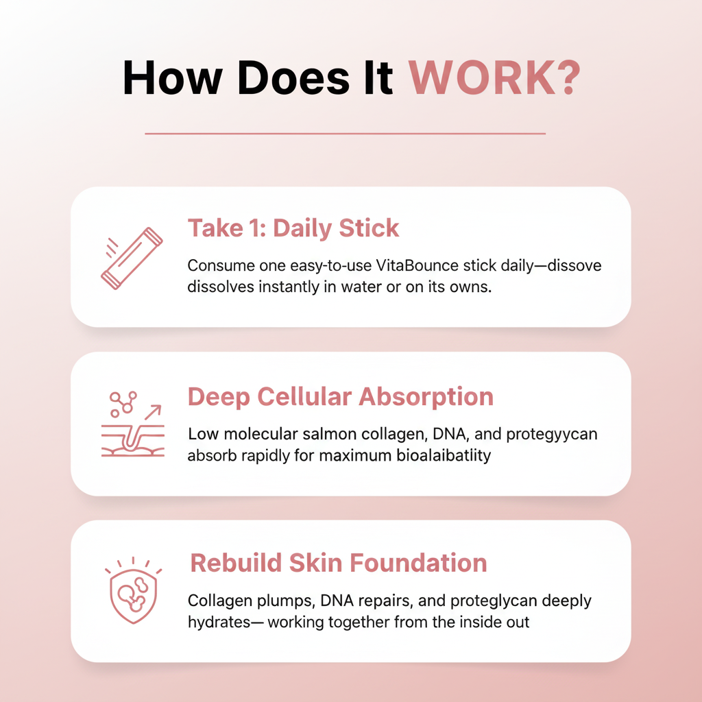 VitaBounce - Turn Back the Clock and See Visibly Younger Skin in Weeks