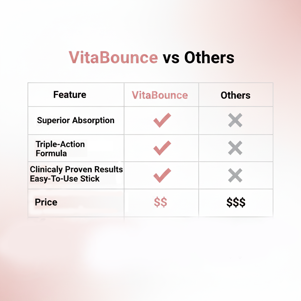 VitaBounce - Turn Back the Clock and See Visibly Younger Skin in Weeks