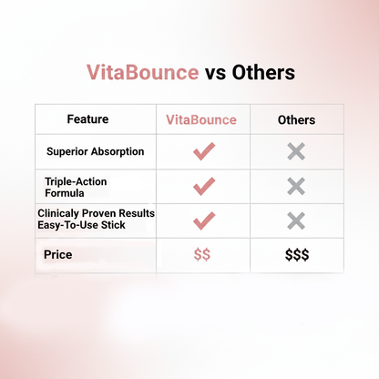 VitaBounce - Turn Back the Clock and See Visibly Younger Skin in Weeks