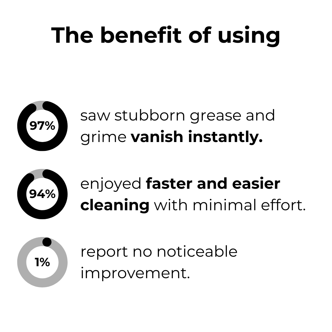 Magic Foam Cleaner
