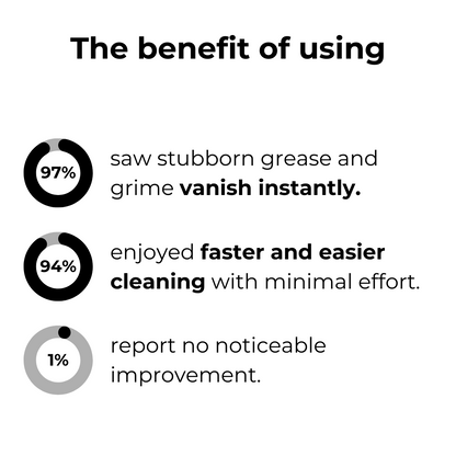 Magic Foam Cleaner
