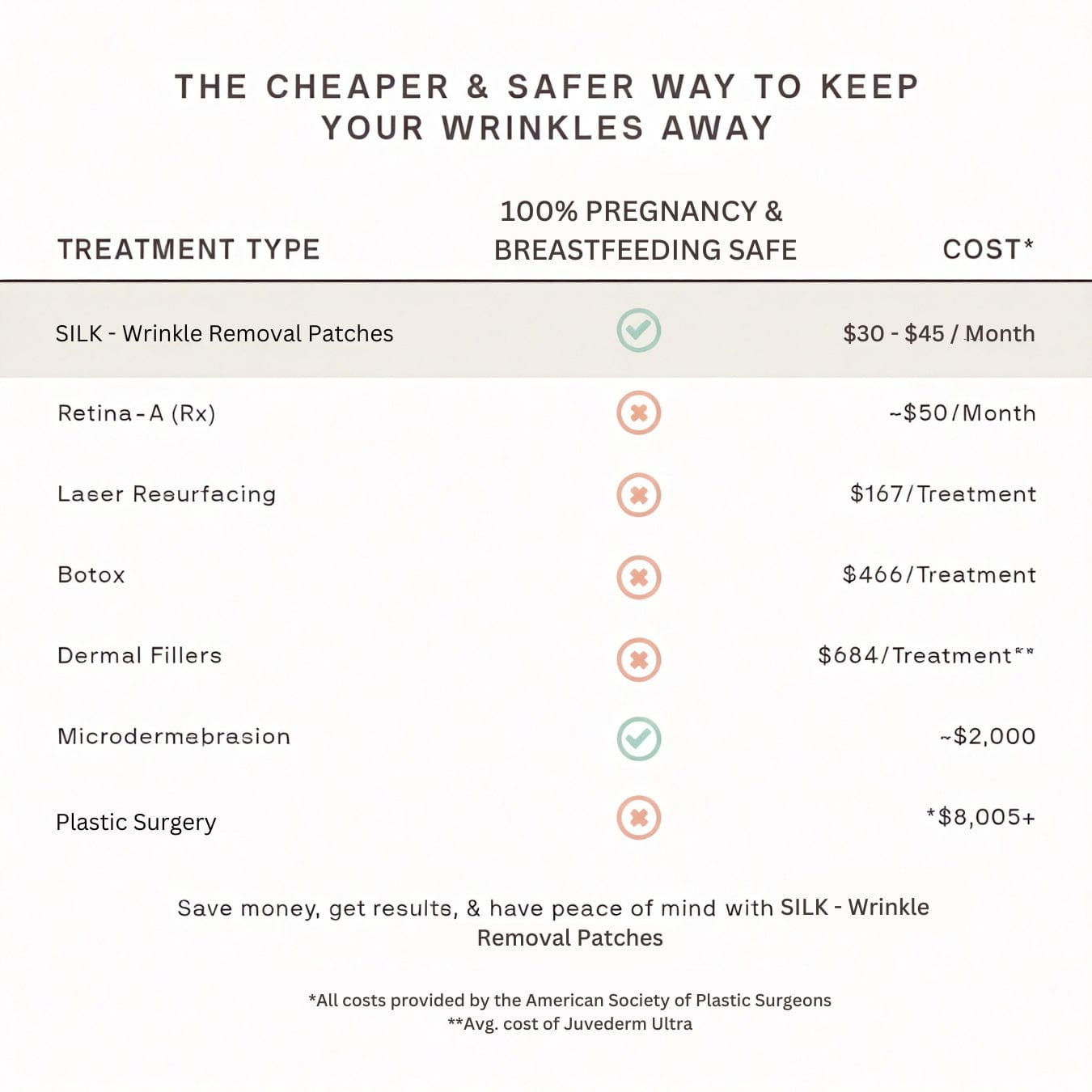 Wrinkle Removal & Skin Resurfacing Patches