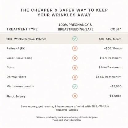 Wrinkle Removal & Skin Resurfacing Patches